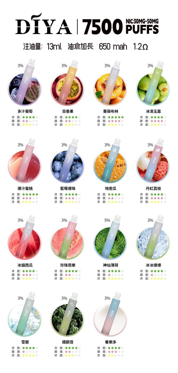 【B倉庫】DIYA叮啞抛棄式7500口：圖片 3